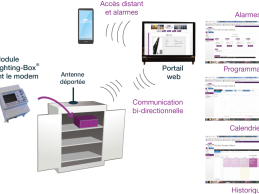 schema-de-principe-smartlighting-box-citylonegroupe-arcom-1024x640