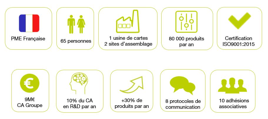 Chiffre clef Groupe Arcom